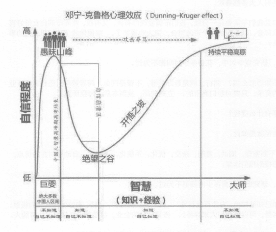 【人知】企业老板和个人如何度过低谷和巅峰？-阿甘讲认知