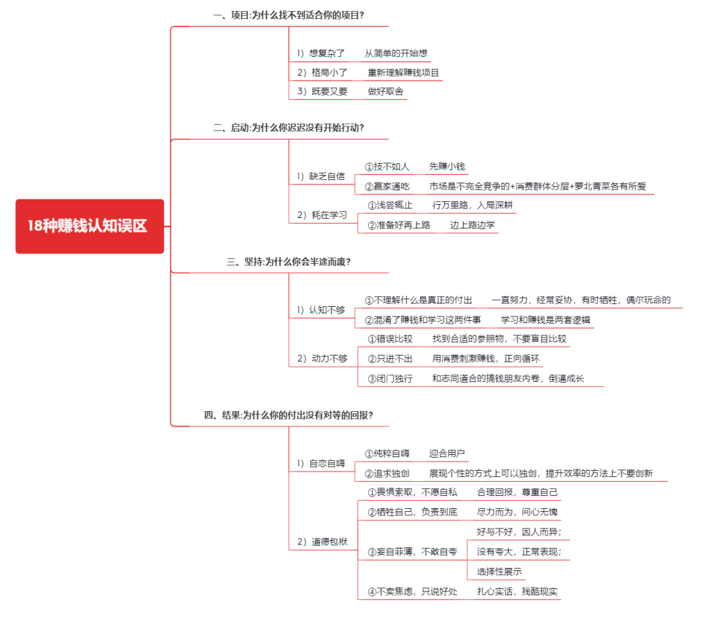 【创业】创业误区：执行力拉满顶级思维，万字长文分享阻碍创业赚钱认知误区-阿甘讲认知