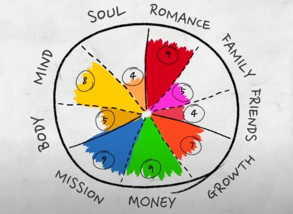 图片[1]—【H033】人生复盘、目标设定和时间管理的三个方法—曹哲成长社群