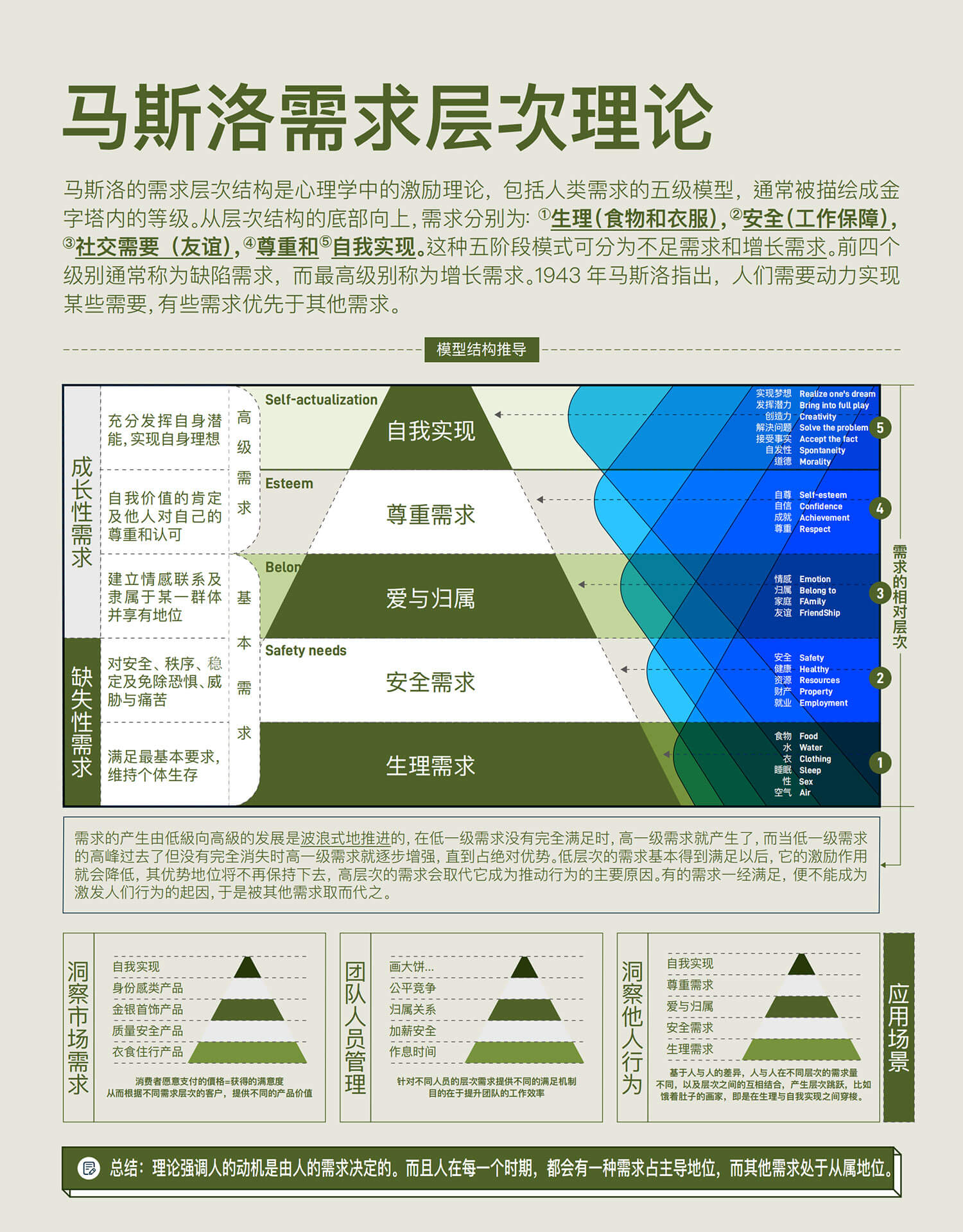 【名人】马斯洛需求层次理论插图1 1马斯洛需求层次.jpg