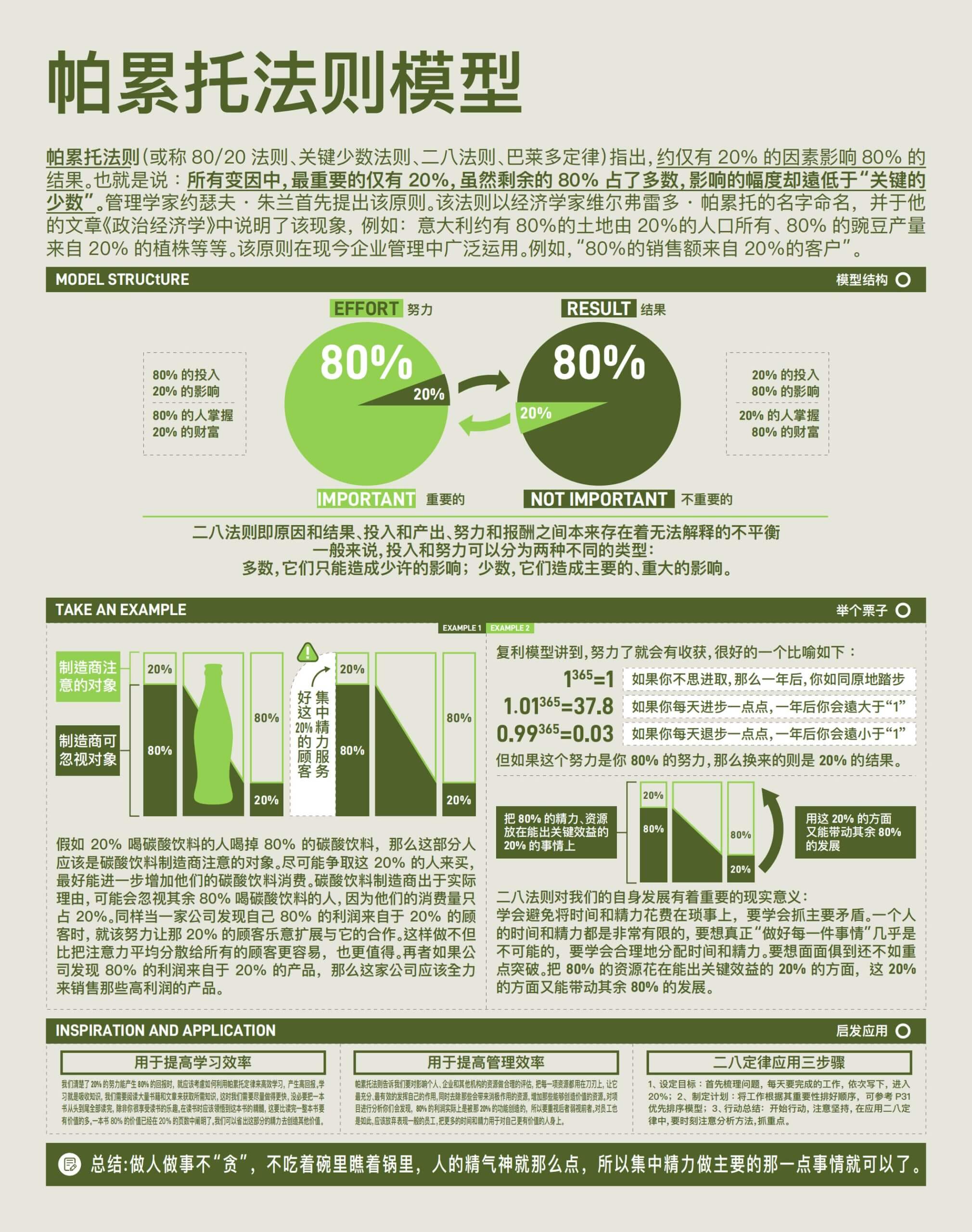 【认知】二八定律/帕累托法则插图 28faze.jpg