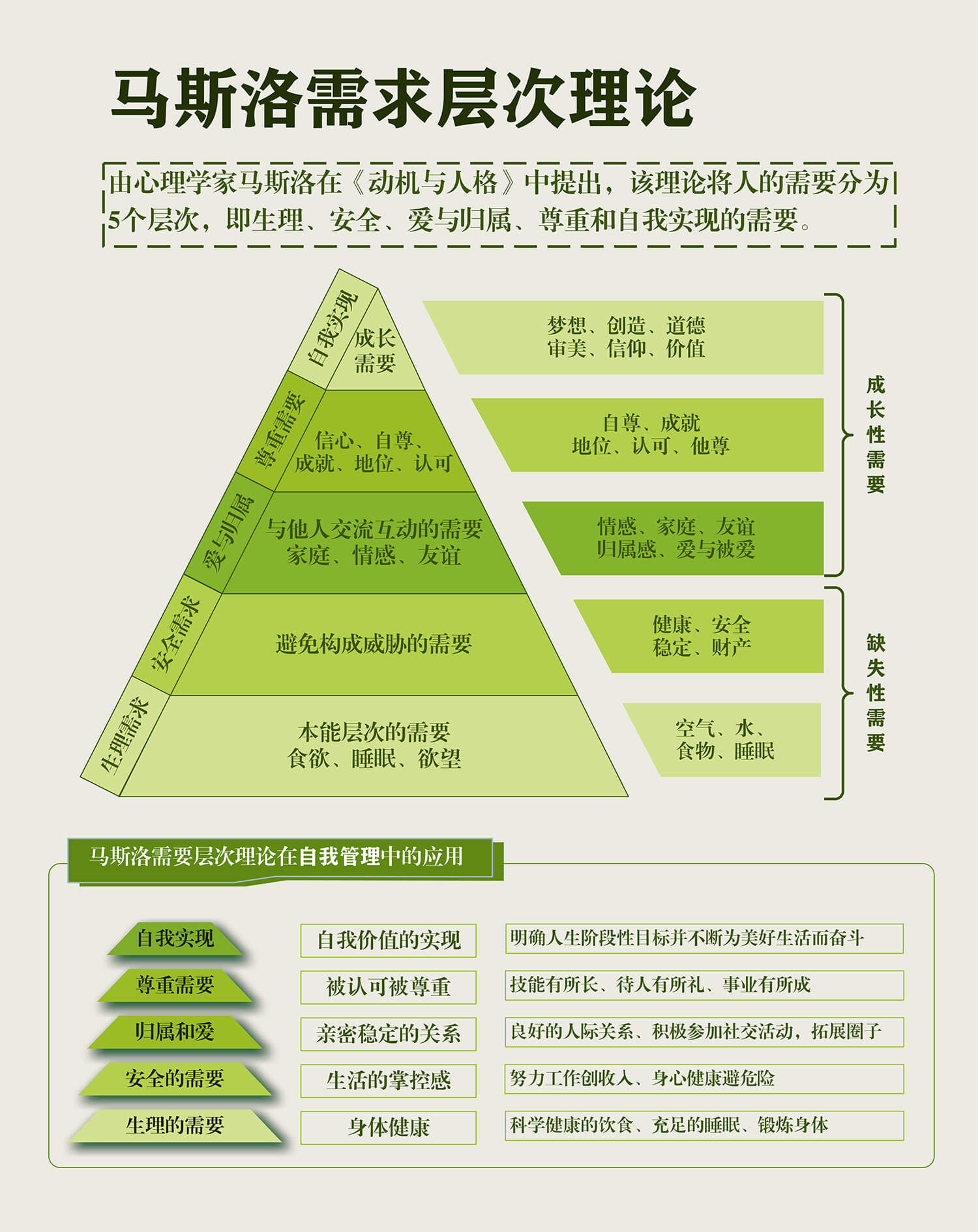 【名人】马斯洛需求层次理论插图2 2马斯洛需求层次理论.jpg