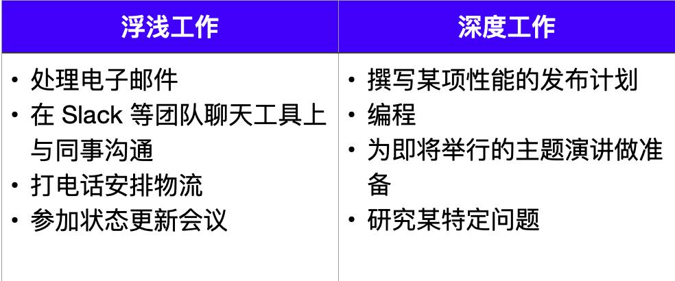 图片[12]—【H125】永远不会过时的工作技能：深度工作的完整指南—曹哲成长社群