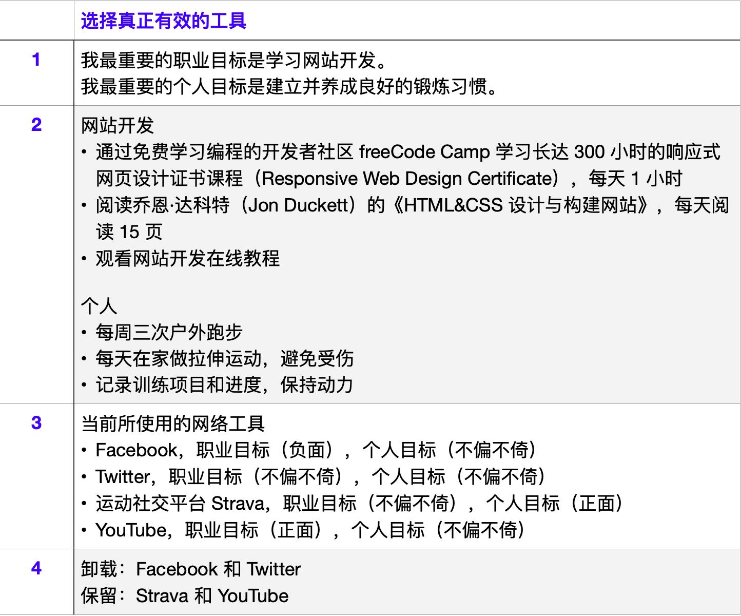 图片[7]—【H125】永远不会过时的工作技能：深度工作的完整指南—曹哲成长社群