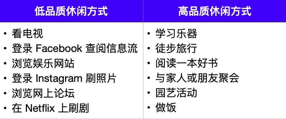 图片[9]—【H125】永远不会过时的工作技能：深度工作的完整指南—曹哲成长社群