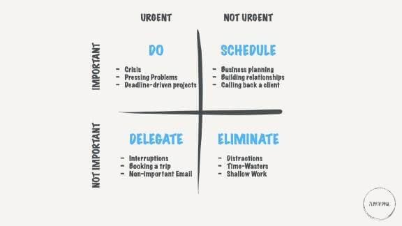 图片[5]—【H134】高效能人士的13项时间管理技巧—曹哲成长社群