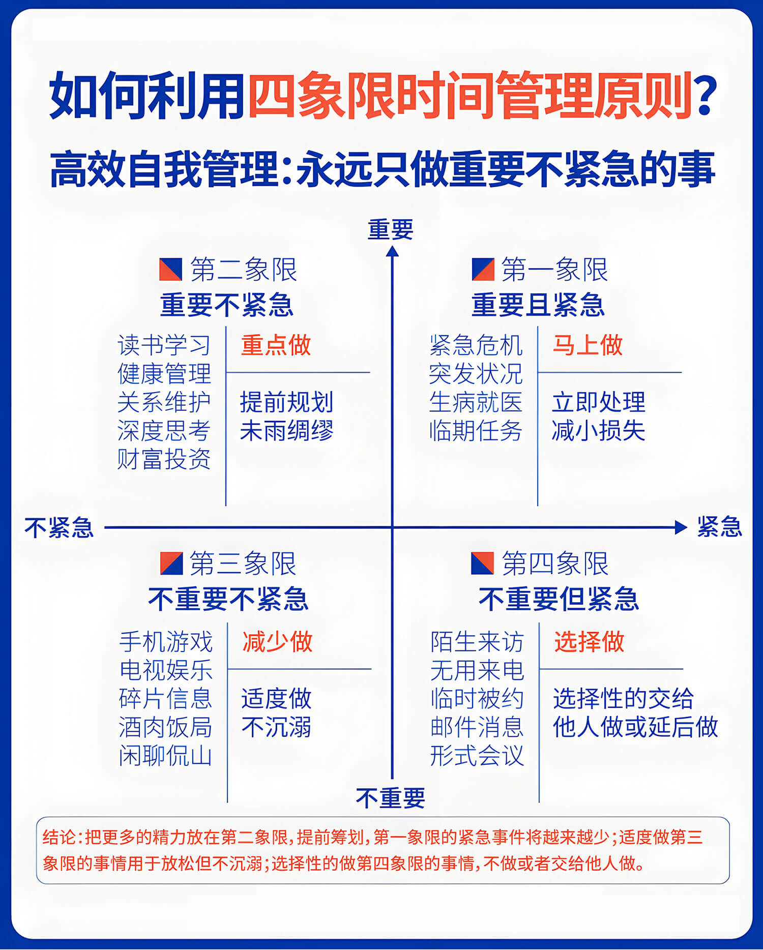 【认知】时间四象限法插图2 四象限.jpg
