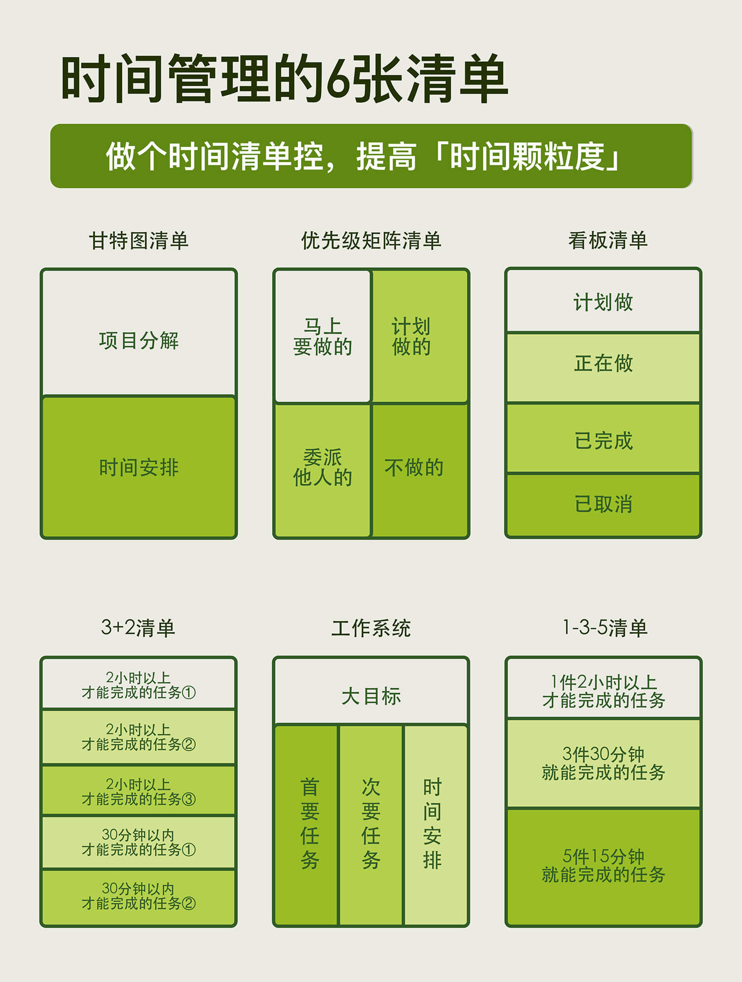 【认知】时间四象限法插图1 时间管理.jpg