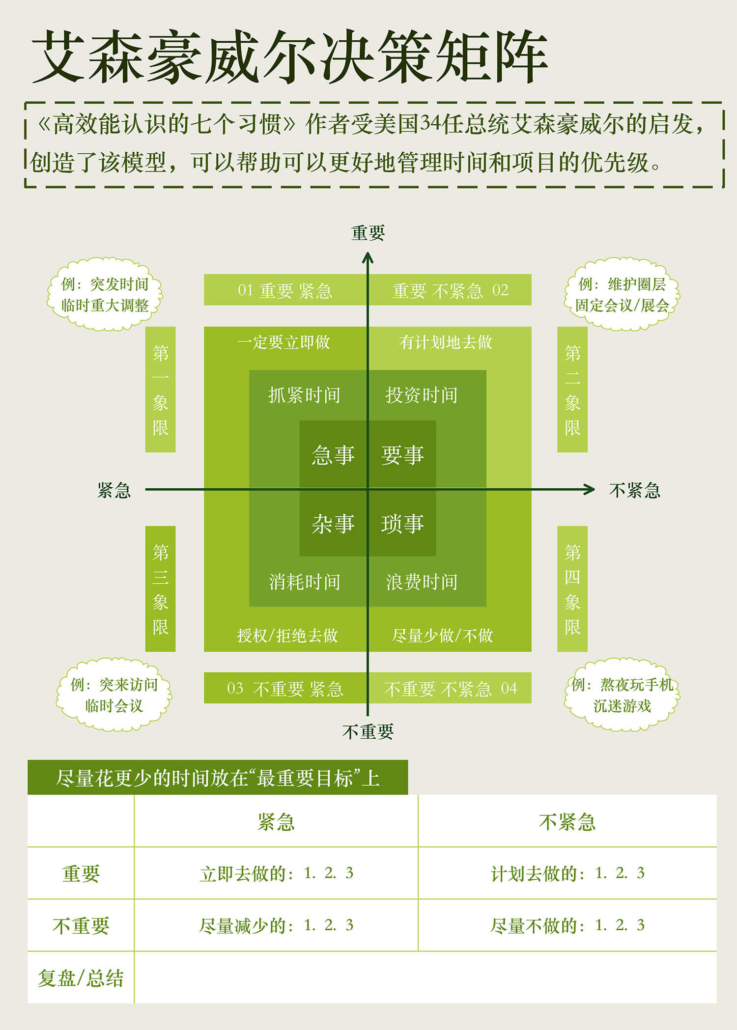 【认知】时间四象限法插图 艾森豪威尔决策矩阵.jpg