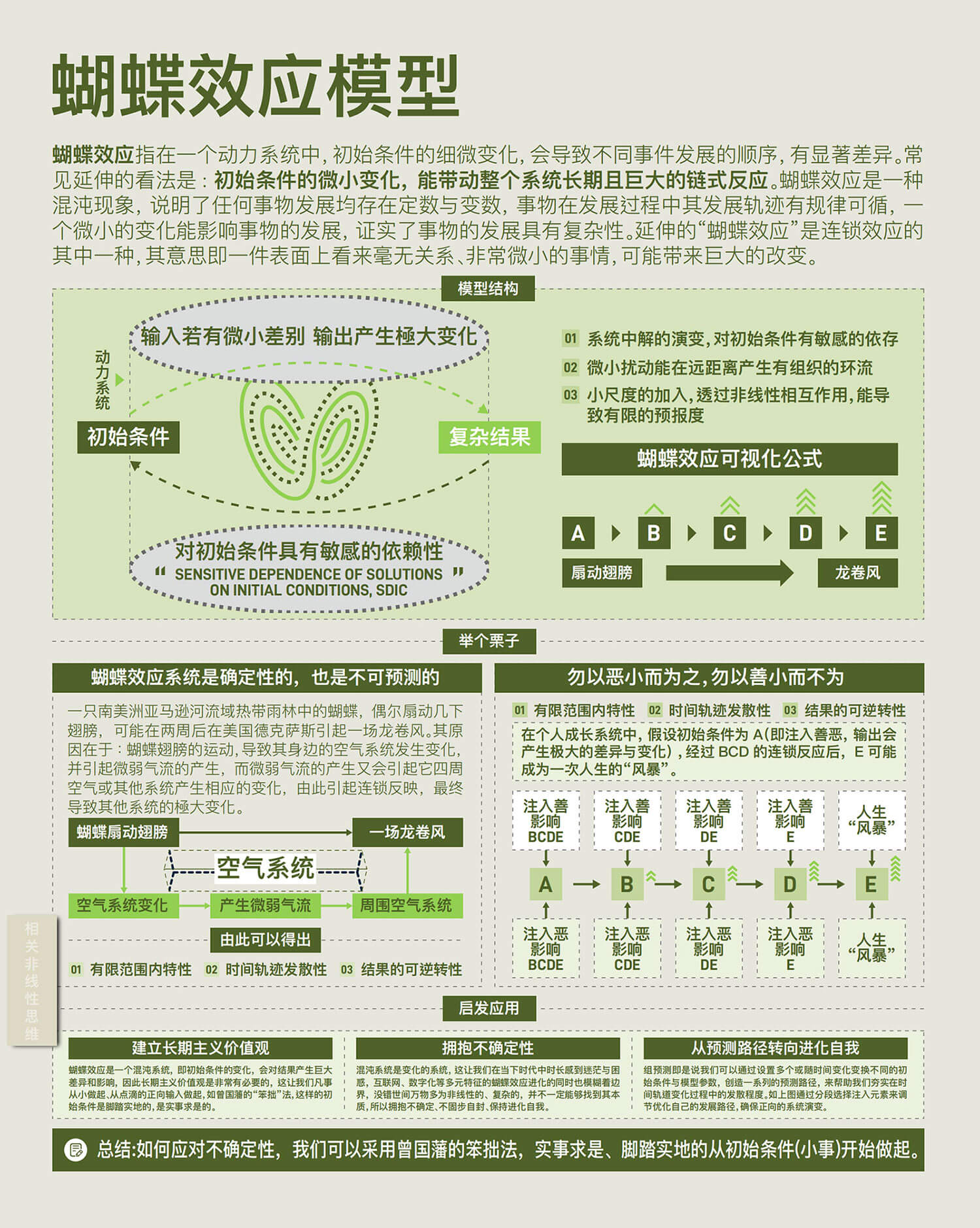 【认知】蝴蝶效应插图 蝴蝶效应.jpg
