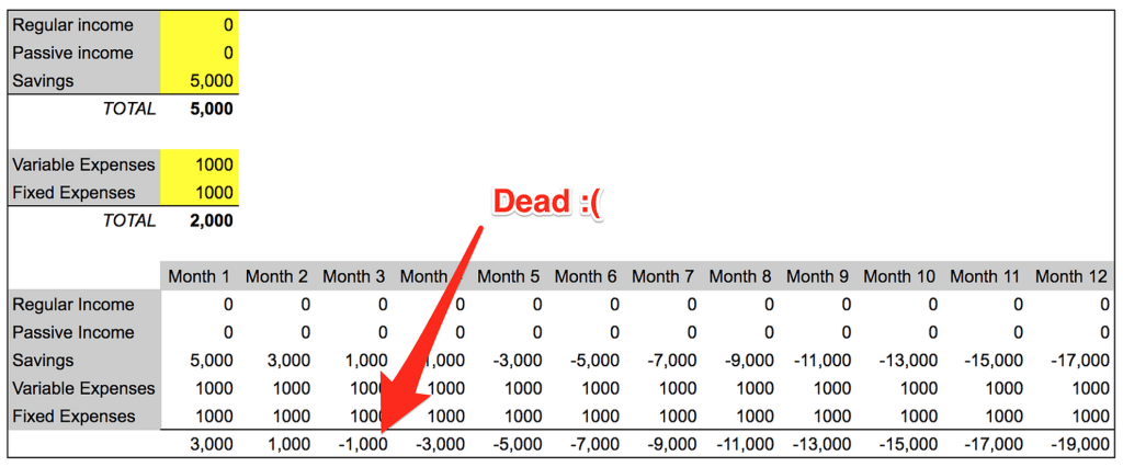 图片[2]—【H126】最小可行生活：如何永远做你喜欢的事？—曹哲成长社群