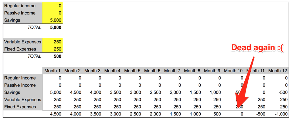 图片[3]—【H126】最小可行生活：如何永远做你喜欢的事？—曹哲成长社群