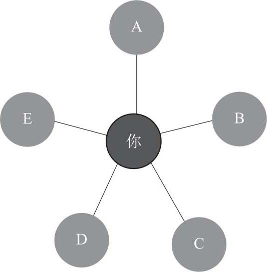 【认知】二八定律/帕累托法则插图2 image (3).png