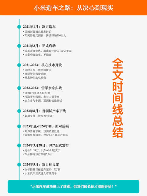 图片[1]—【H055】2024雷军年度演讲全文：小米造车，勇气从何而来，又如何冲出重围？—曹哲成长社群