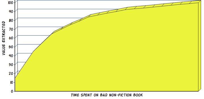 图片[3]—【H191】纳瓦尔让我意识到：对阅读的所有认知都是错误的—求知行囊阅览室