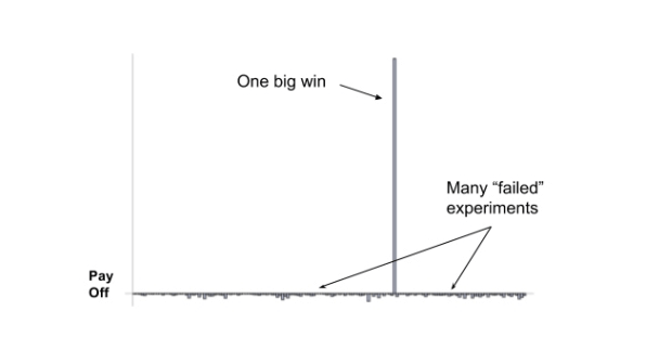 图片[6]—【H173】为什么你会对改变命运的机会熟视无睹—求知行囊阅览室