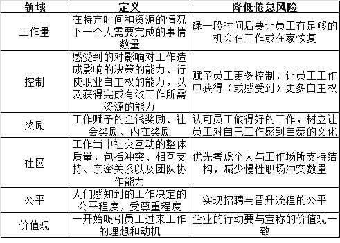 图片[6]—【H181】职业倦怠终极指南：症状、成因与预防—求知行囊阅览室