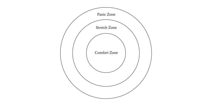 图片[2]—【H170】为什么美好事物从不会来自舒适区？如何才能走出舒适区？—求知行囊阅览室