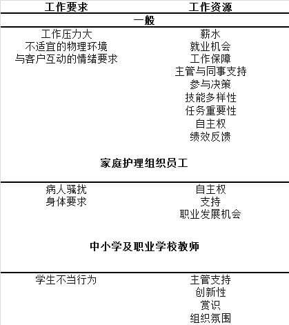 图片[5]—【H181】职业倦怠终极指南：症状、成因与预防—求知行囊阅览室