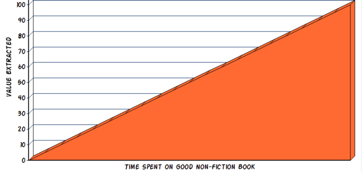 图片[2]—【H191】纳瓦尔让我意识到：对阅读的所有认知都是错误的—求知行囊阅览室