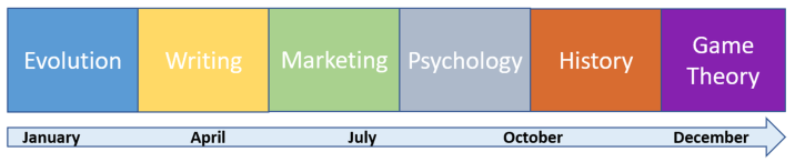 图片[4]—【H191】纳瓦尔让我意识到：对阅读的所有认知都是错误的—求知行囊阅览室